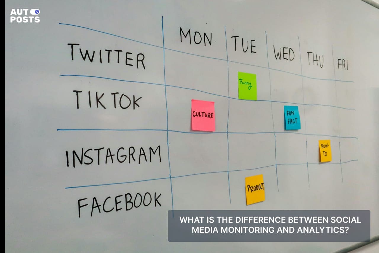 What is the Difference Between Social Media Monitoring and Analytics — cover