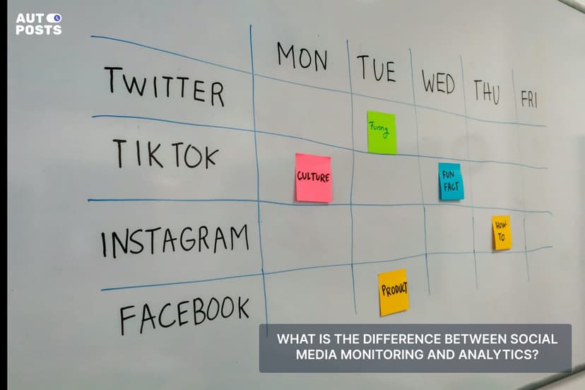 What is the Difference Between Social Media Monitoring and Analytics — cover